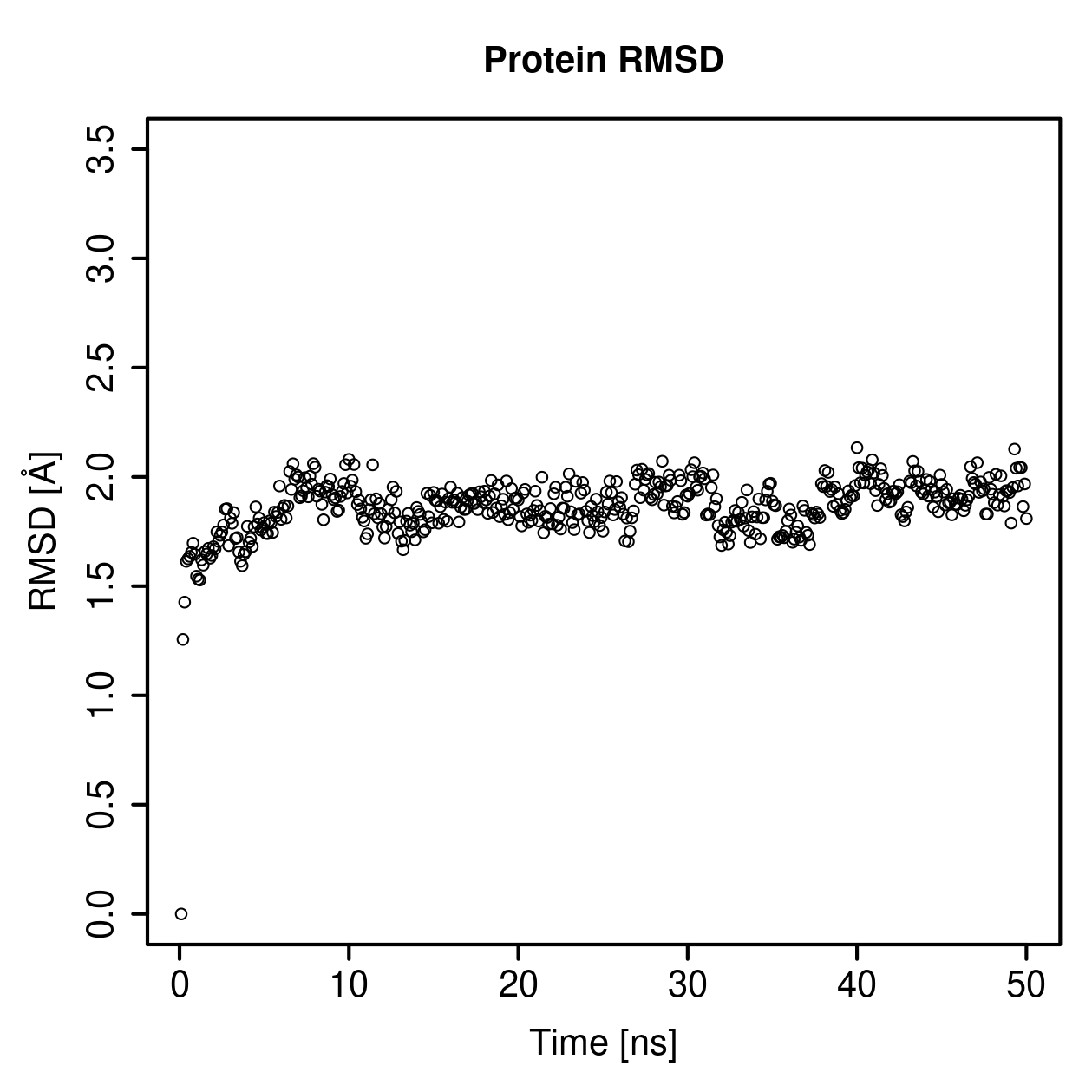 Protein Backbone RMSD Plot