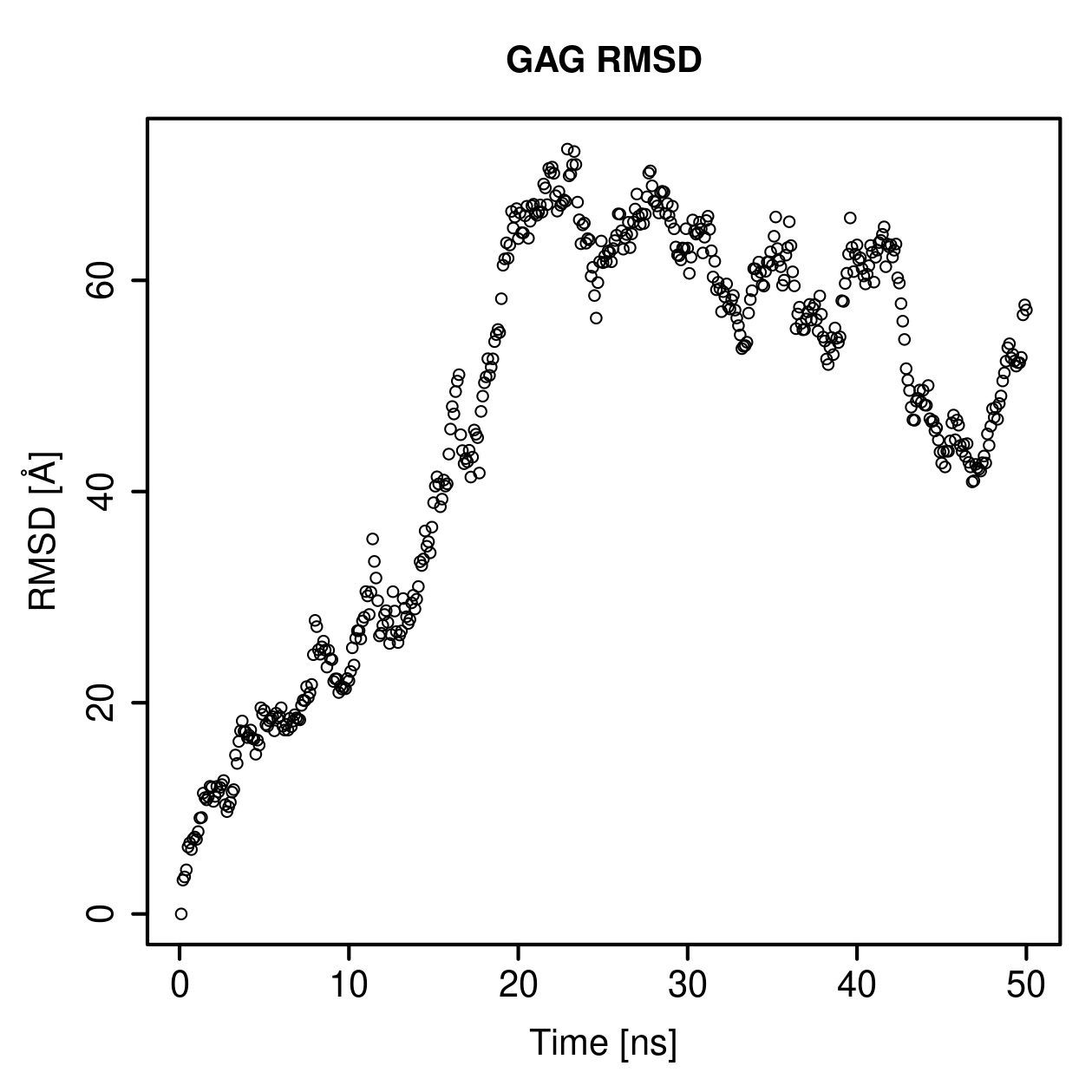 GAG Ligand RMSD Plot
