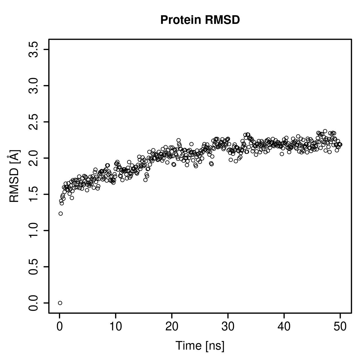 Protein Backbone RMSD Plot
