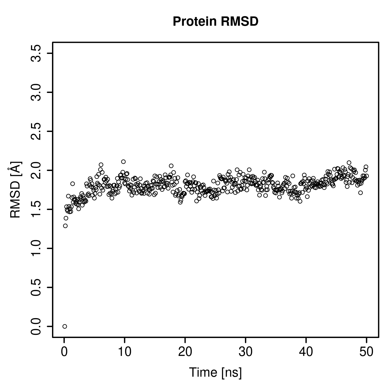 Protein Backbone RMSD Plot
