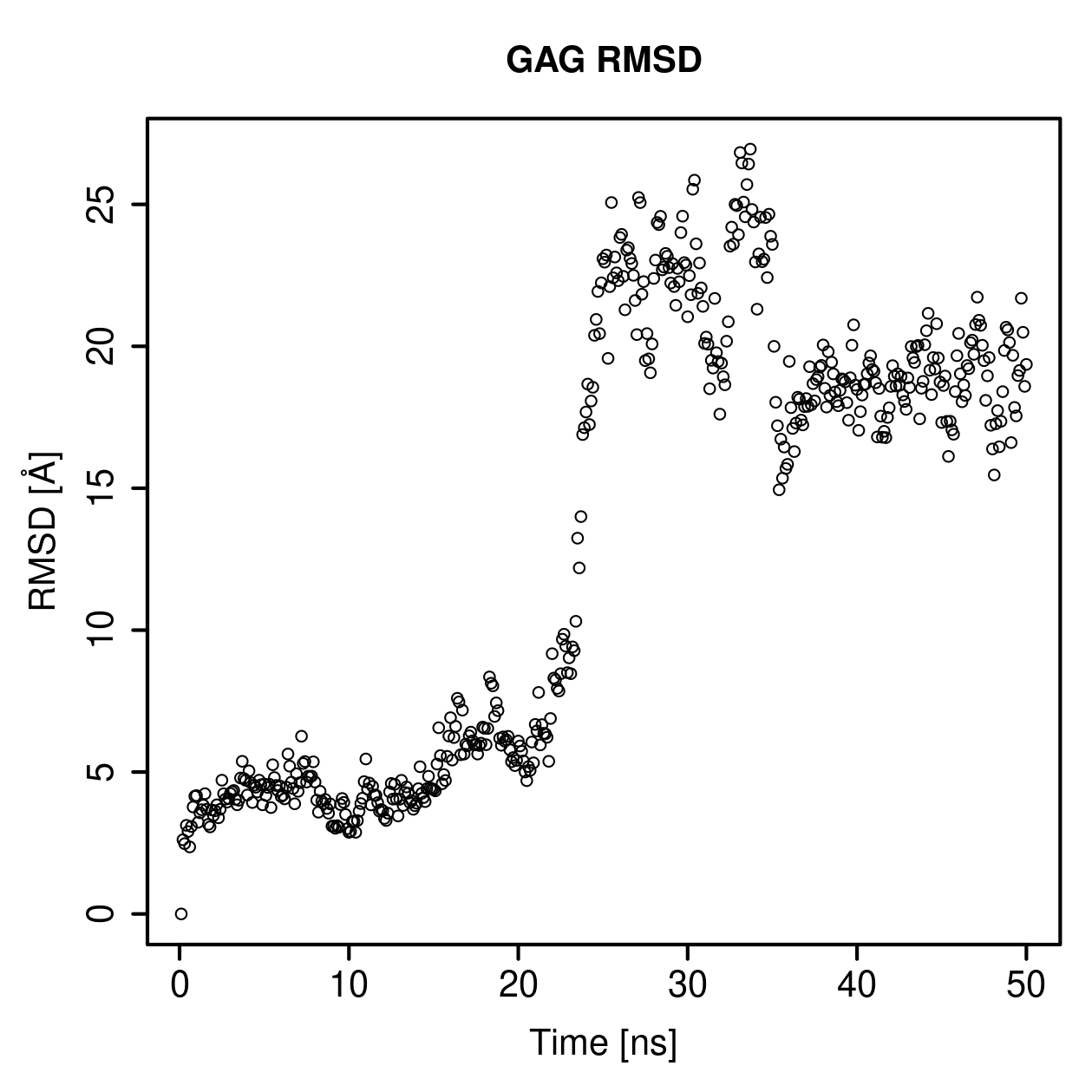 GAG Ligand RMSD Plot