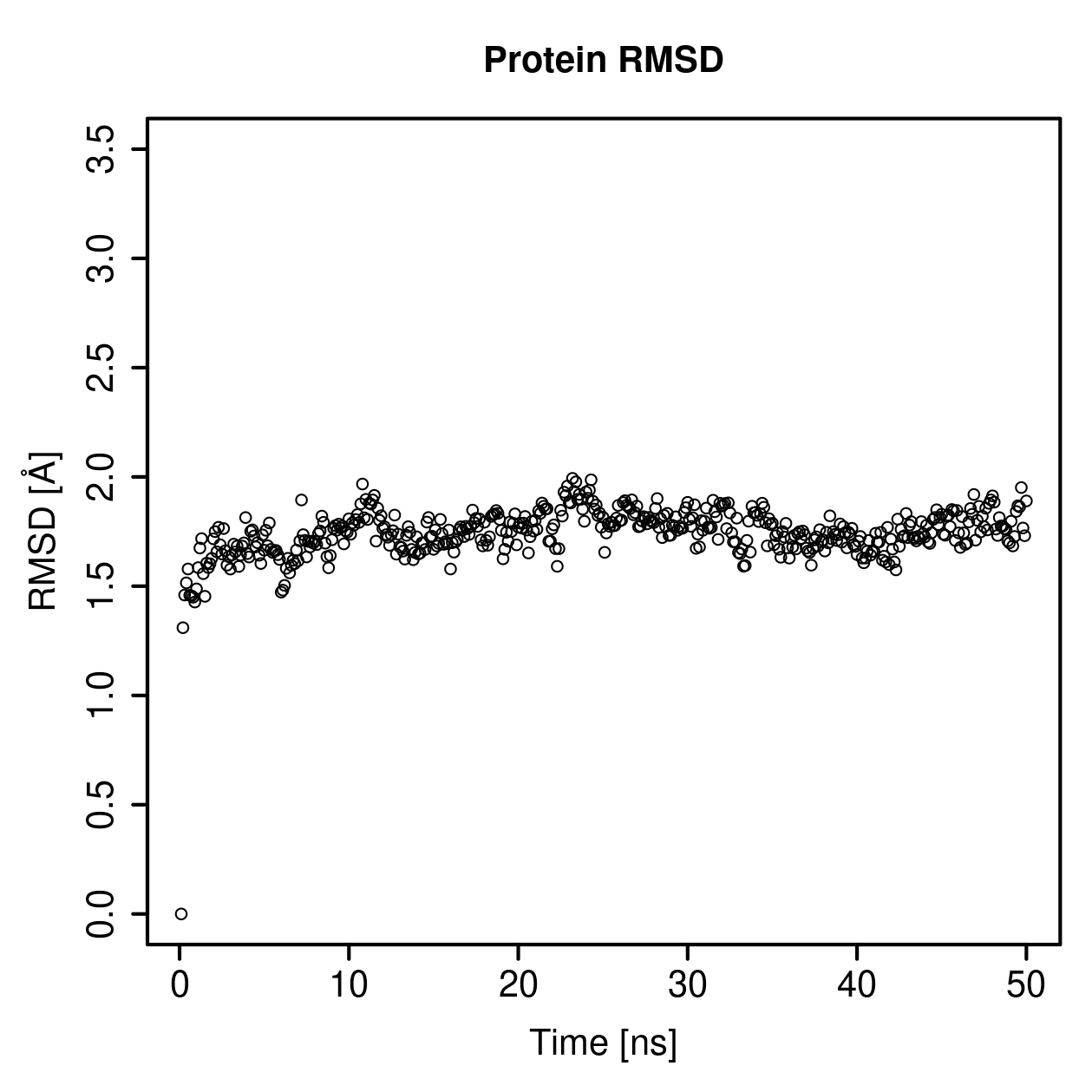 Protein Backbone RMSD Plot