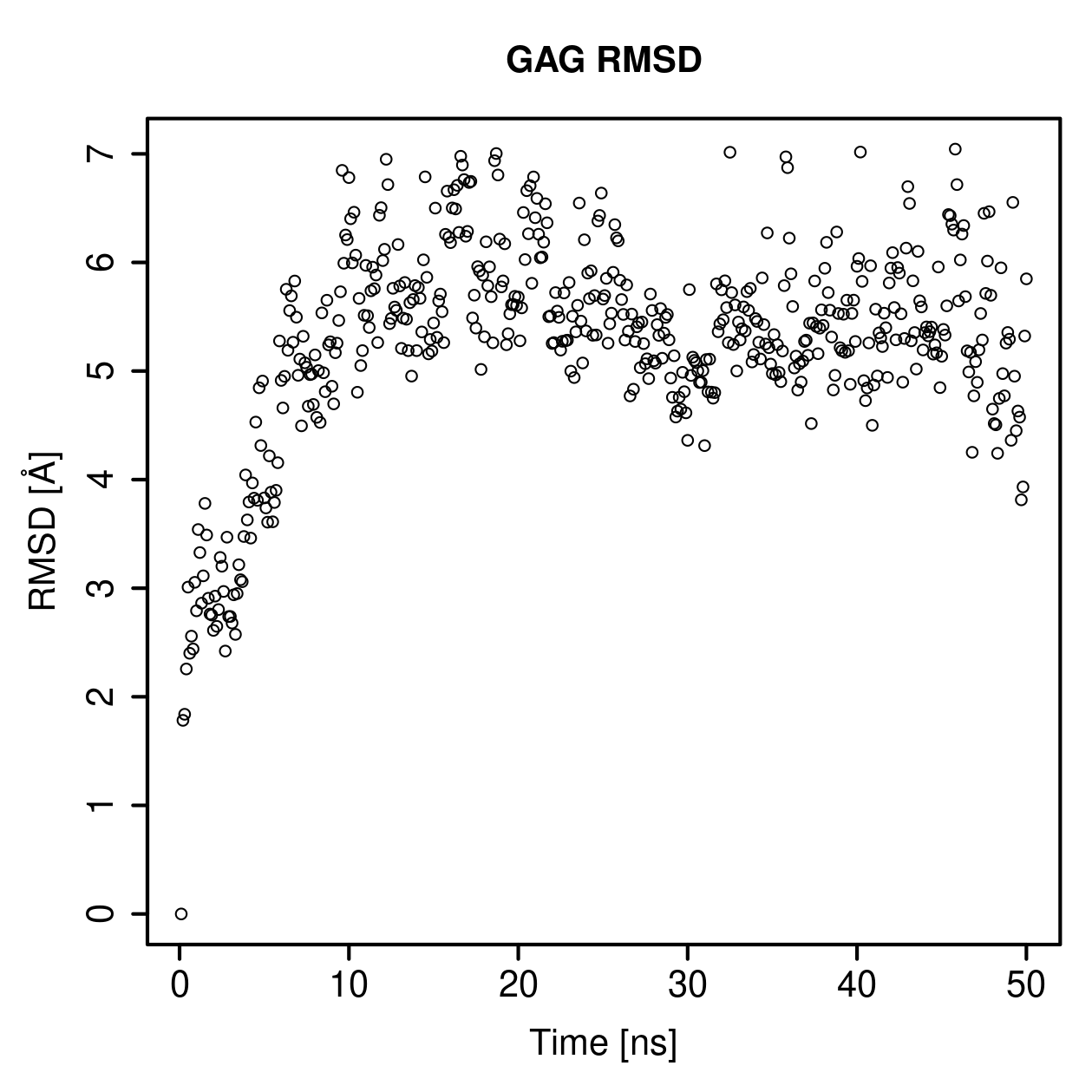 GAG Ligand RMSD Plot