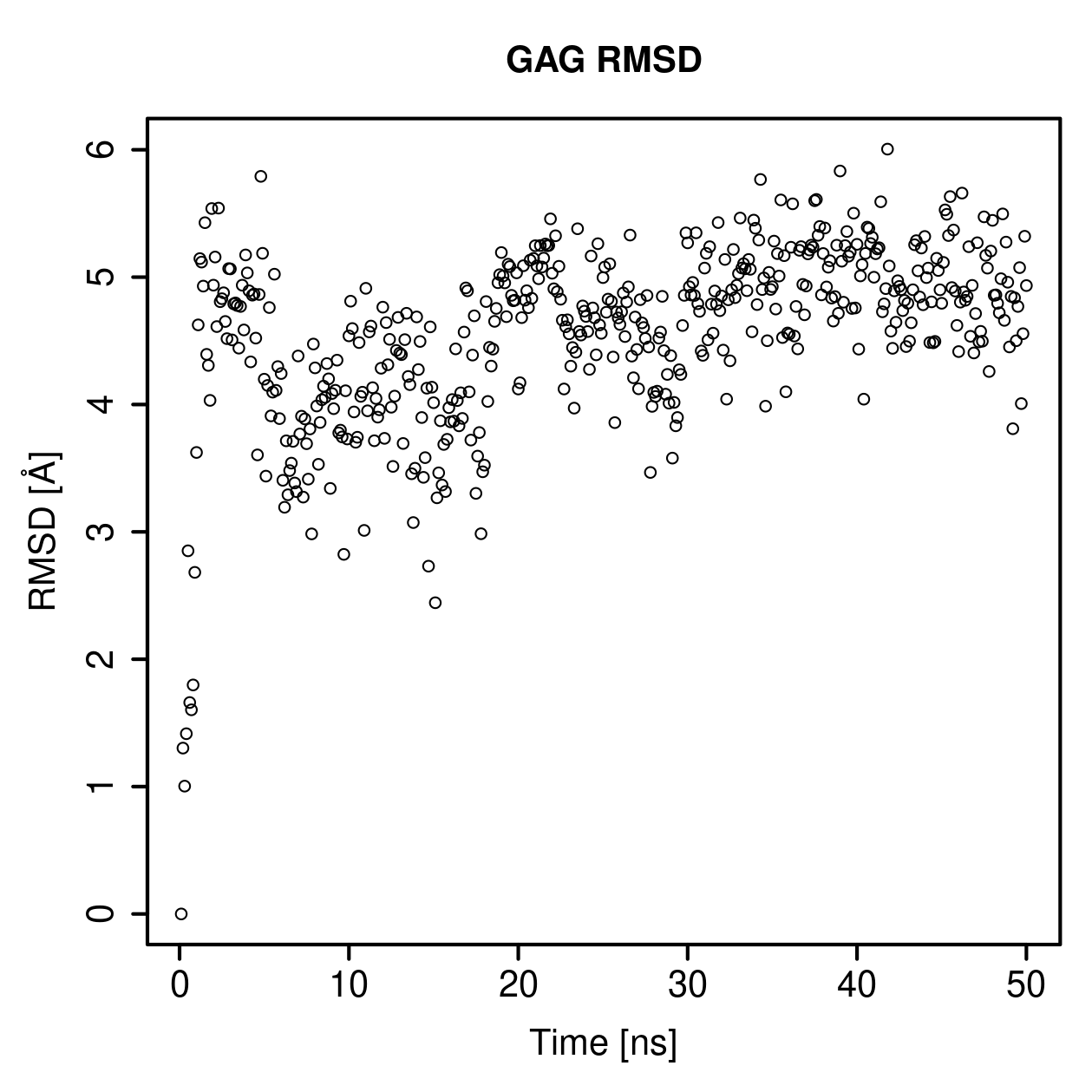 GAG Ligand RMSD Plot