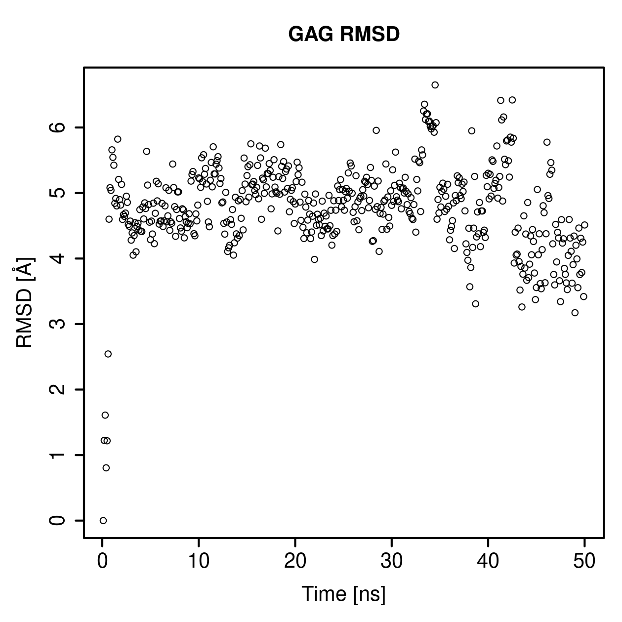 GAG Ligand RMSD Plot
