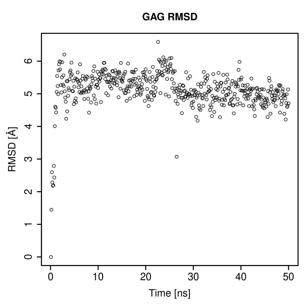 GAG Ligand RMSD Plot