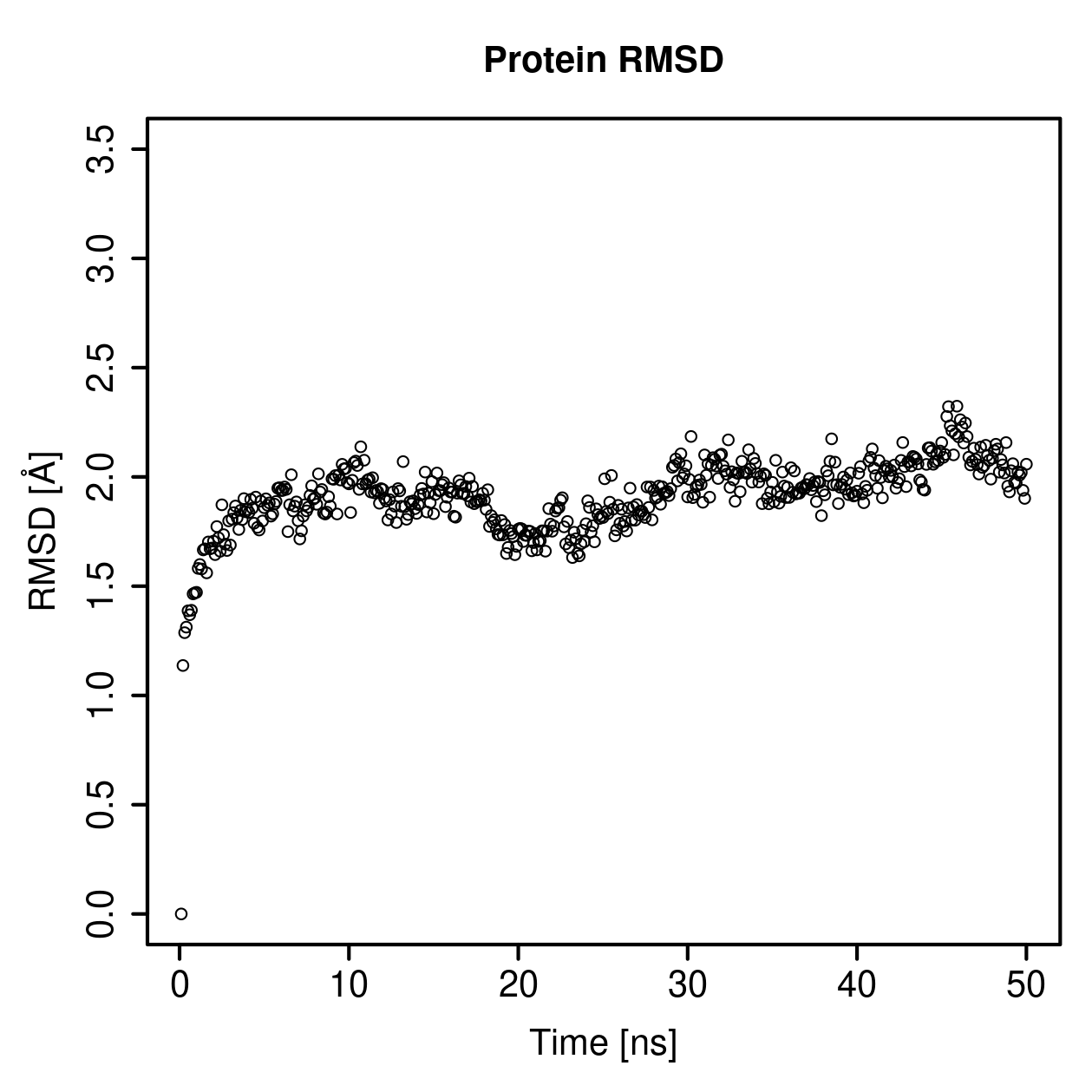 Protein Backbone RMSD Plot