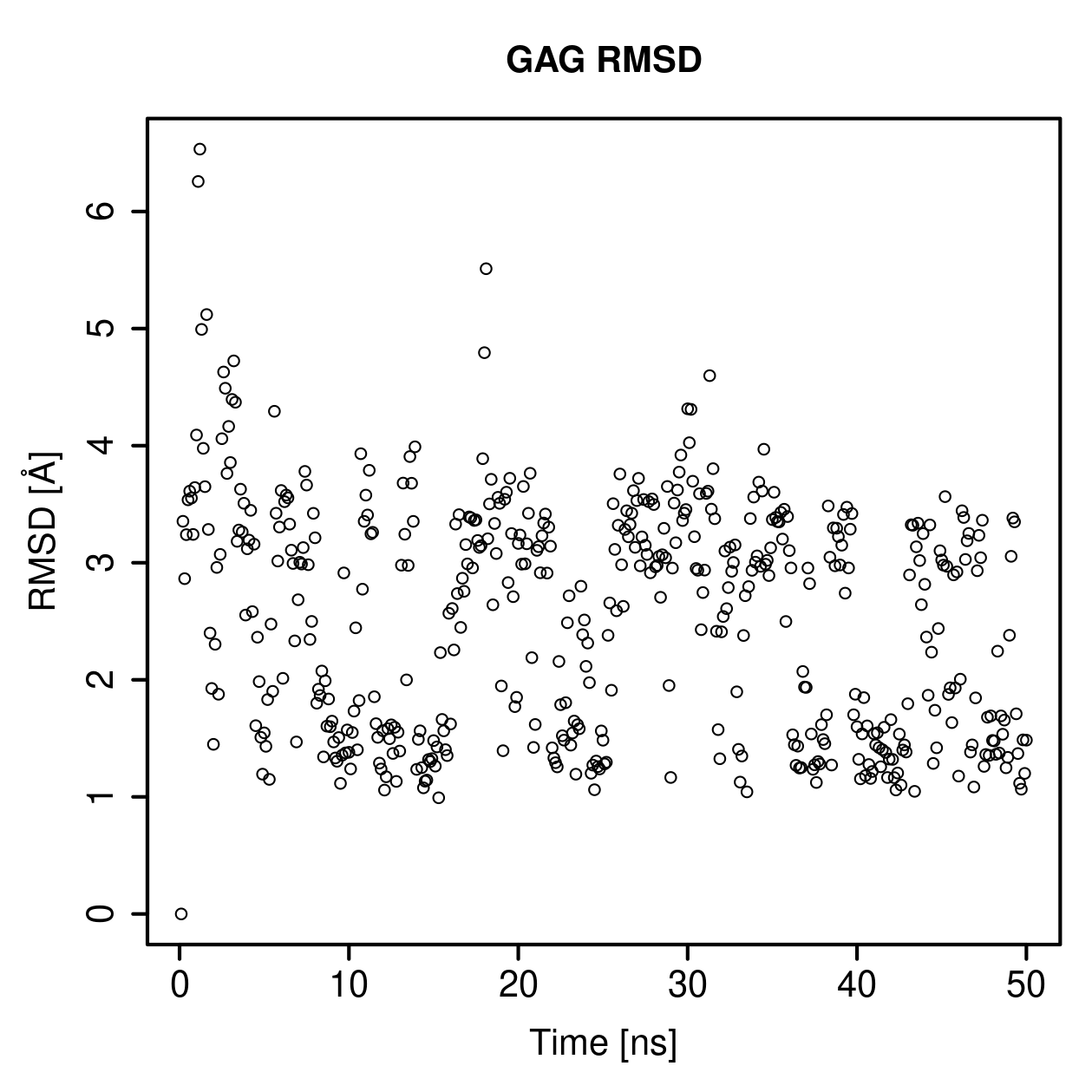 GAG Ligand RMSD Plot