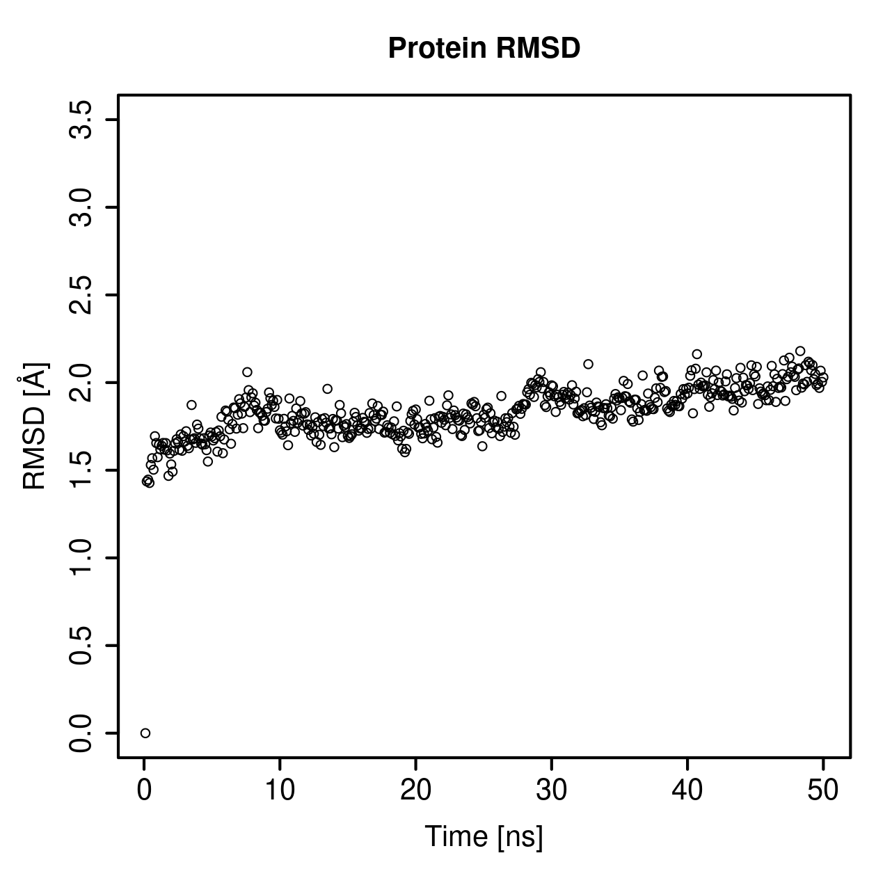 Protein Backbone RMSD Plot