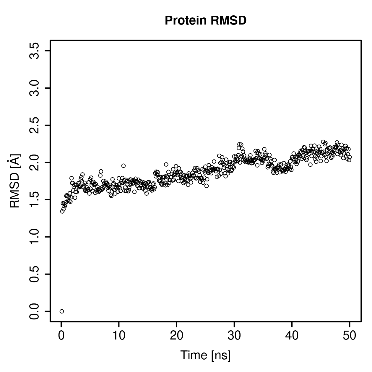 Protein Backbone RMSD Plot