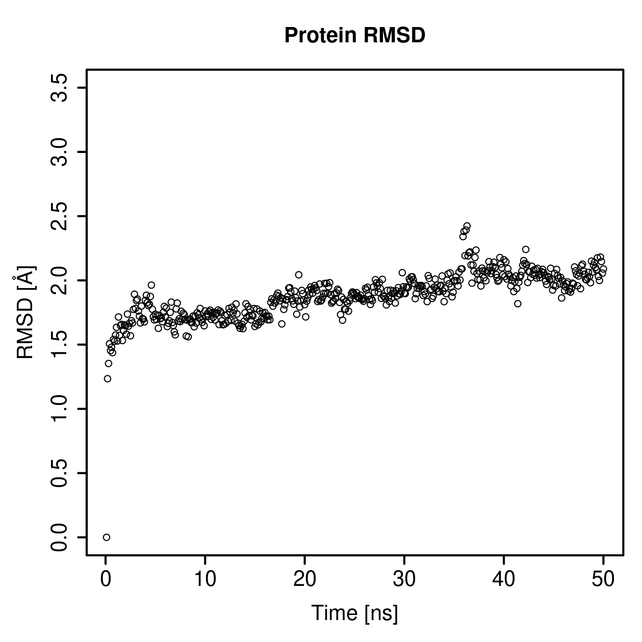 Protein Backbone RMSD Plot