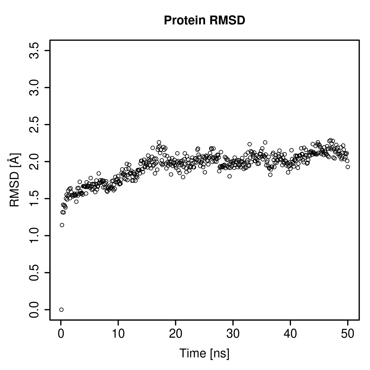 Protein Backbone RMSD Plot