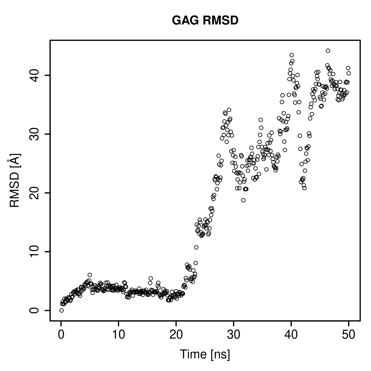 GAG Ligand RMSD Plot