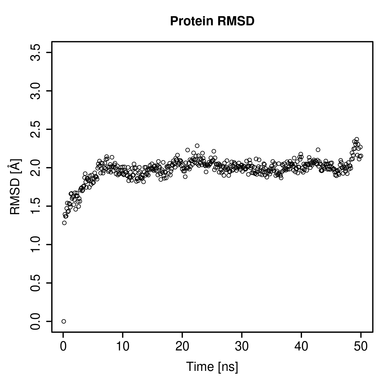 Protein Backbone RMSD Plot