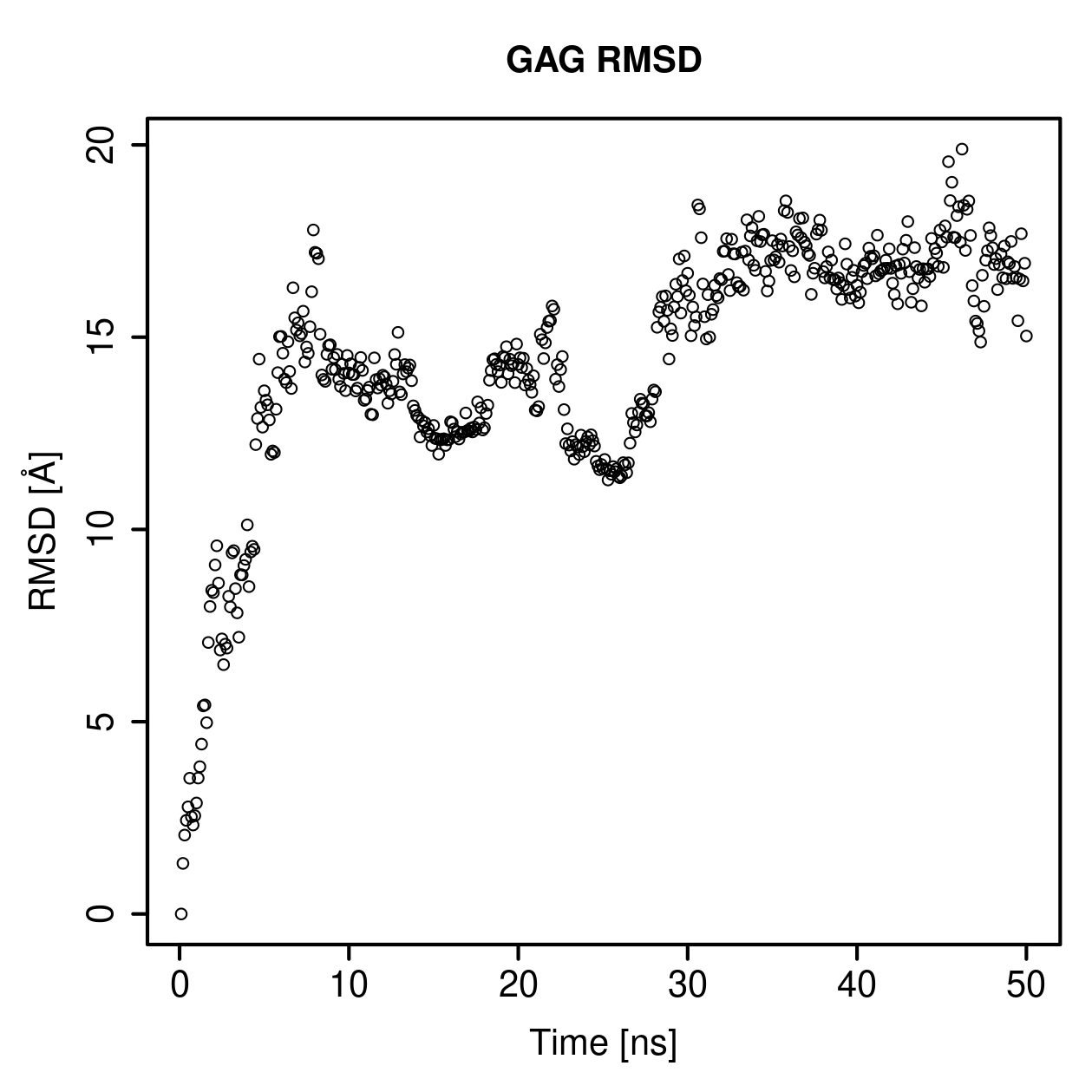 GAG Ligand RMSD Plot