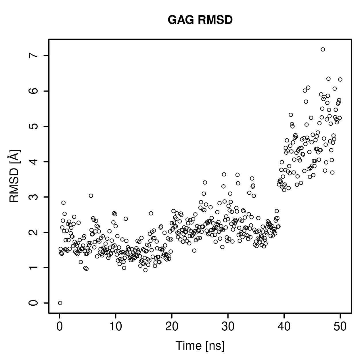 GAG Ligand RMSD Plot
