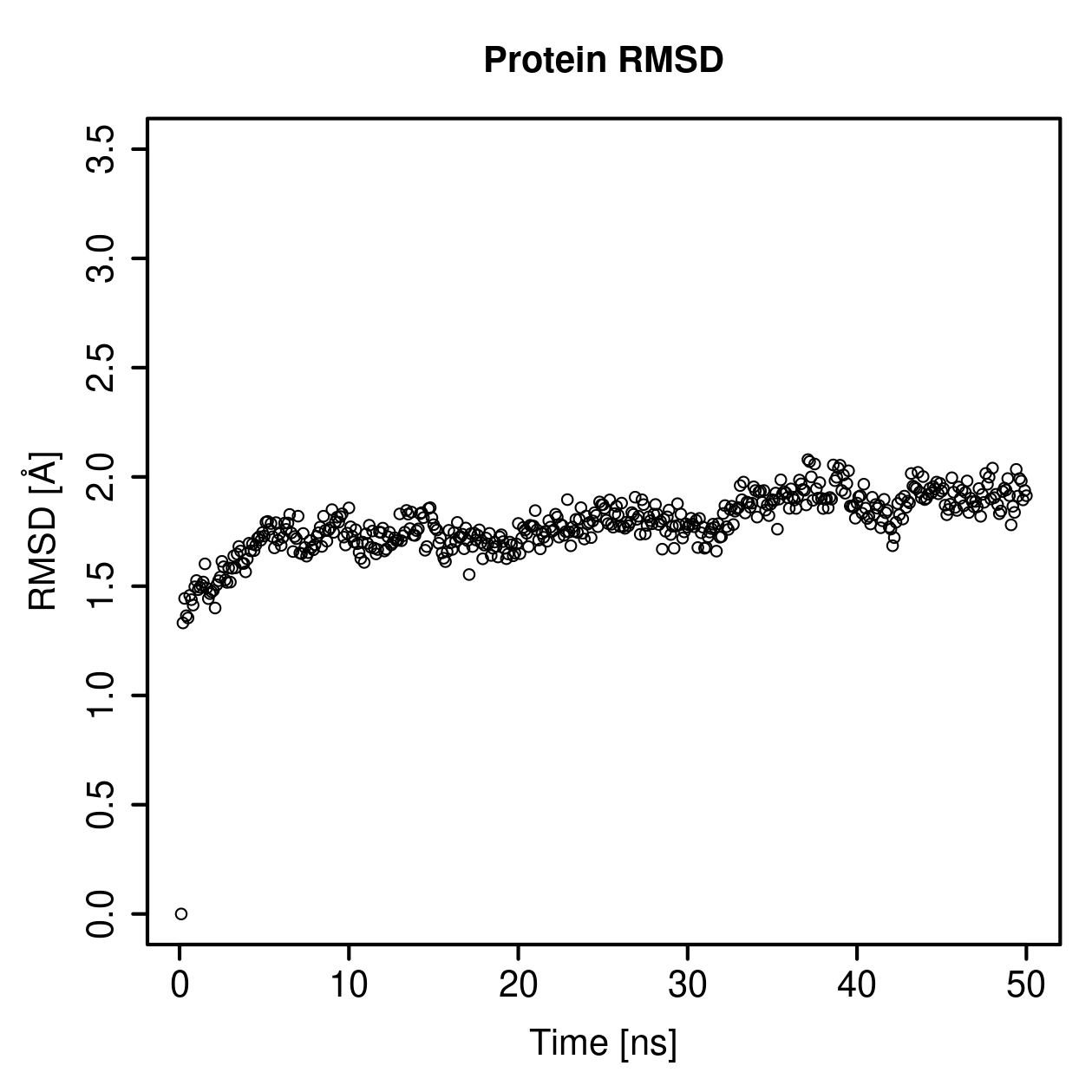 Protein Backbone RMSD Plot