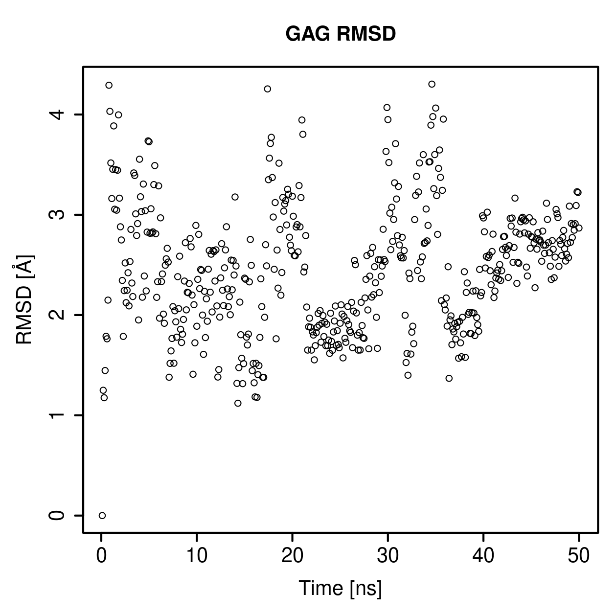 GAG Ligand RMSD Plot