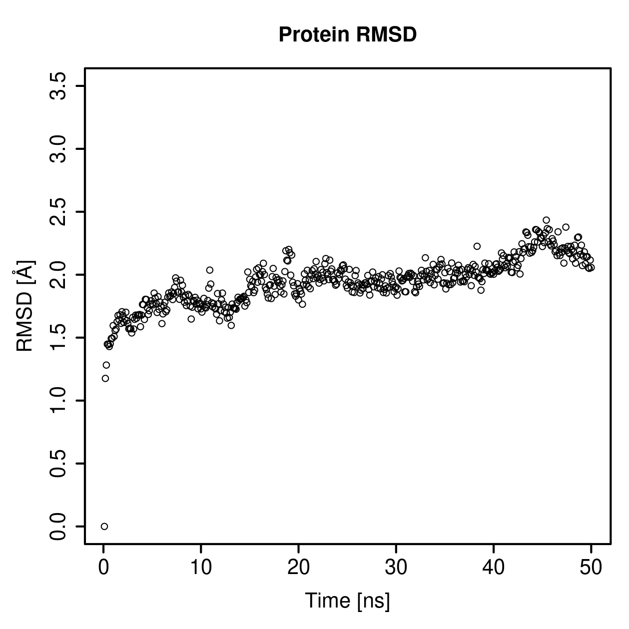 Protein Backbone RMSD Plot