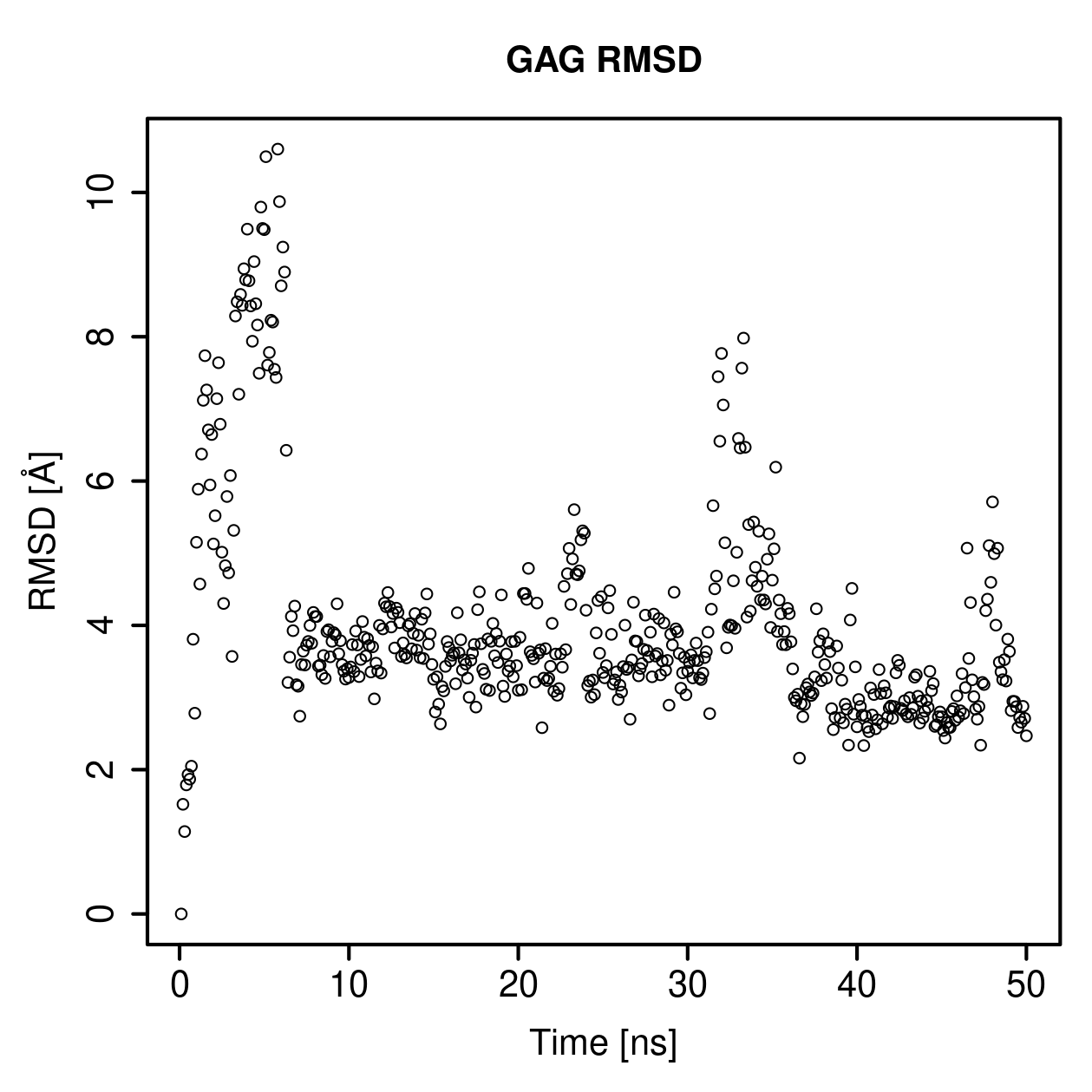 GAG Ligand RMSD Plot
