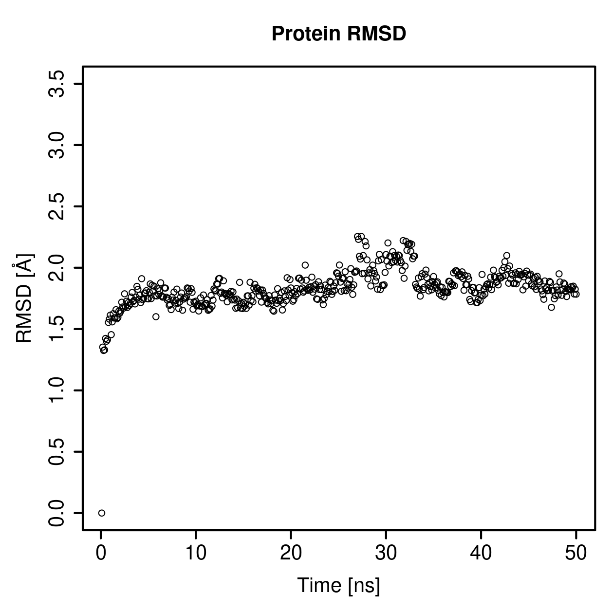 Protein Backbone RMSD Plot