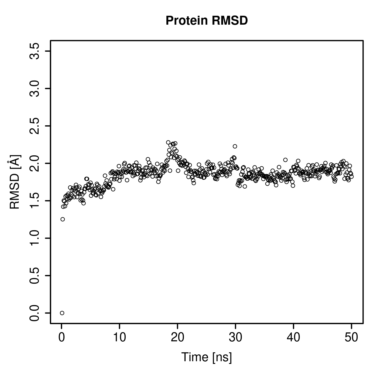 Protein Backbone RMSD Plot