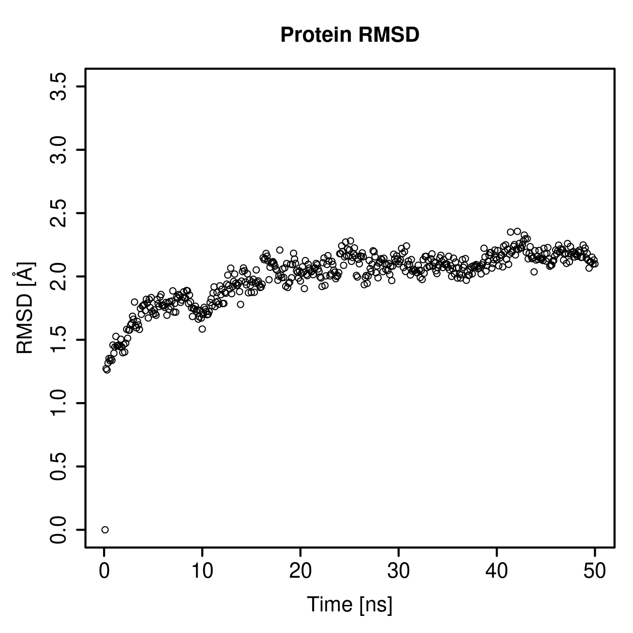 Protein Backbone RMSD Plot