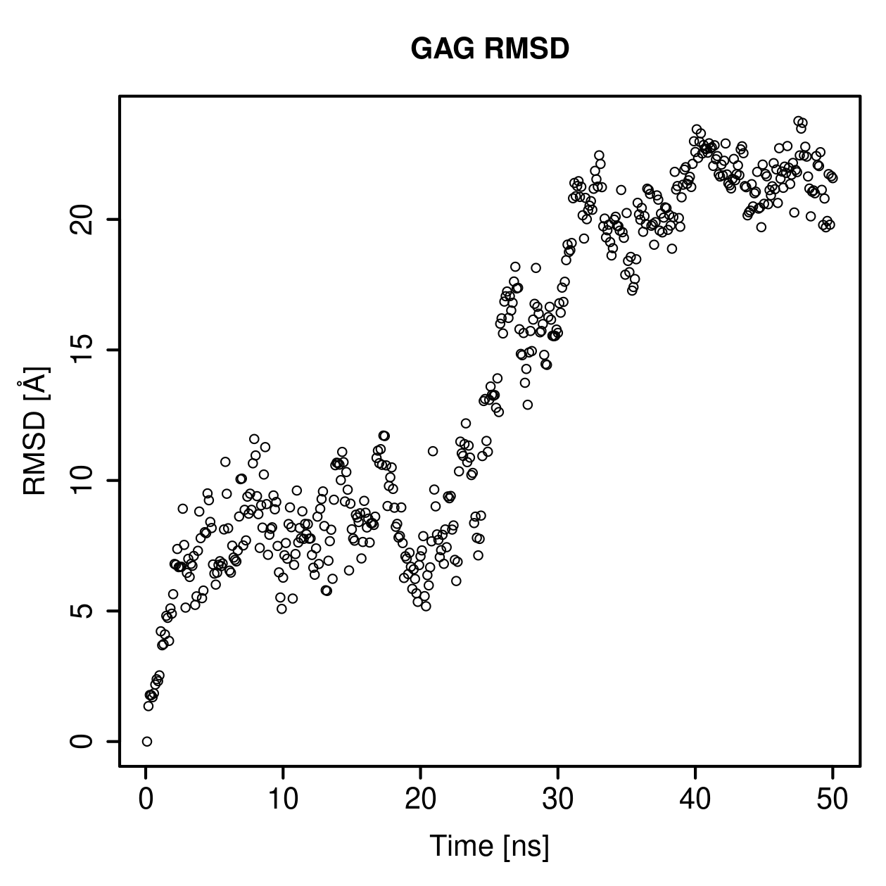 GAG Ligand RMSD Plot