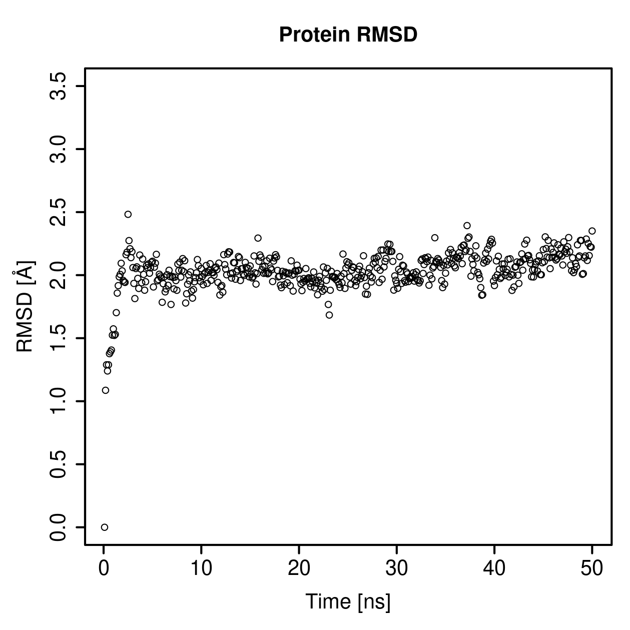 Protein Backbone RMSD Plot