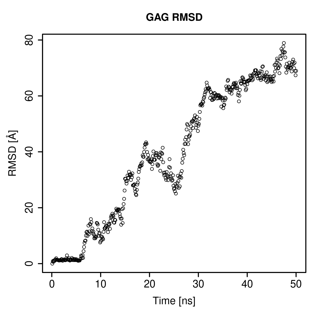 GAG Ligand RMSD Plot