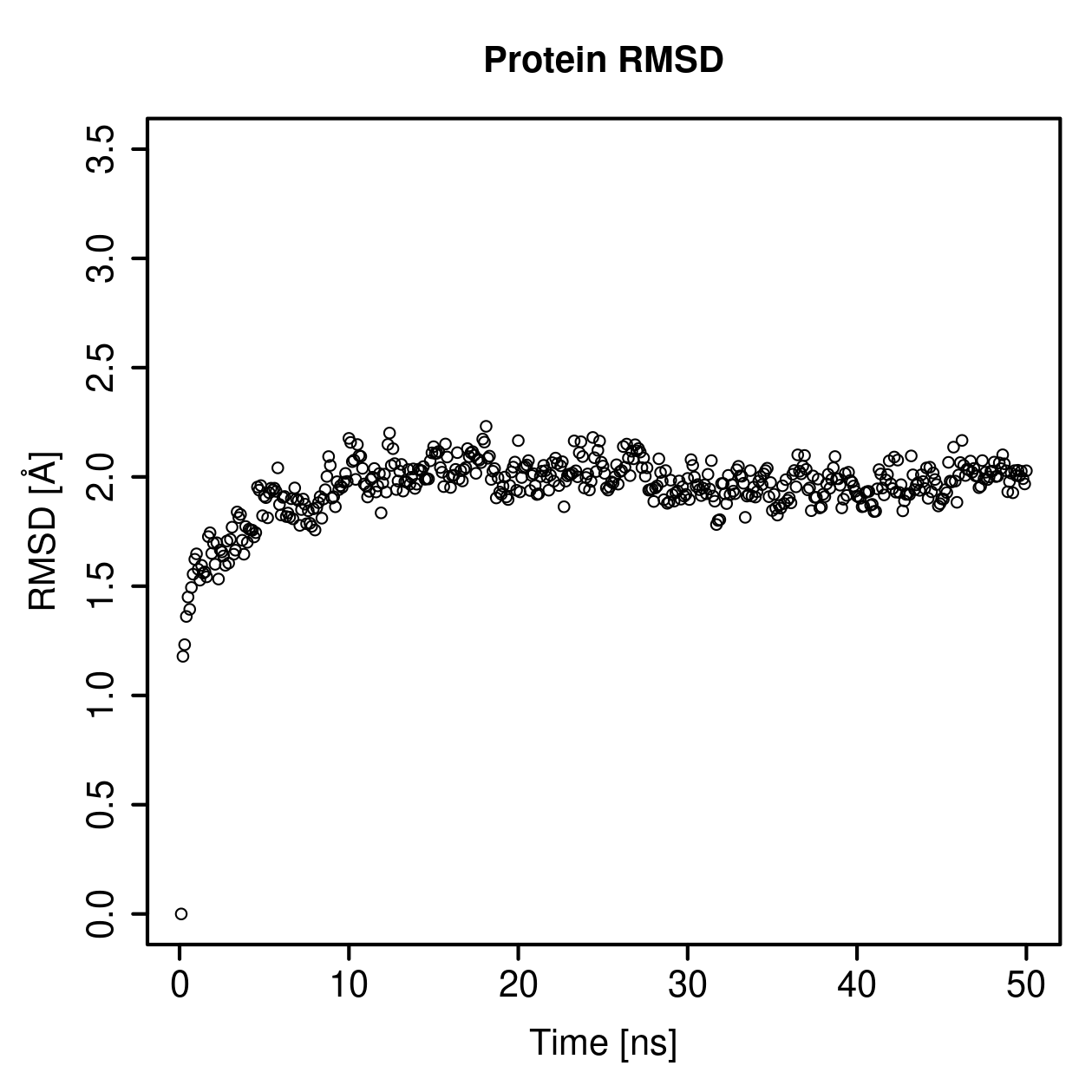Protein Backbone RMSD Plot