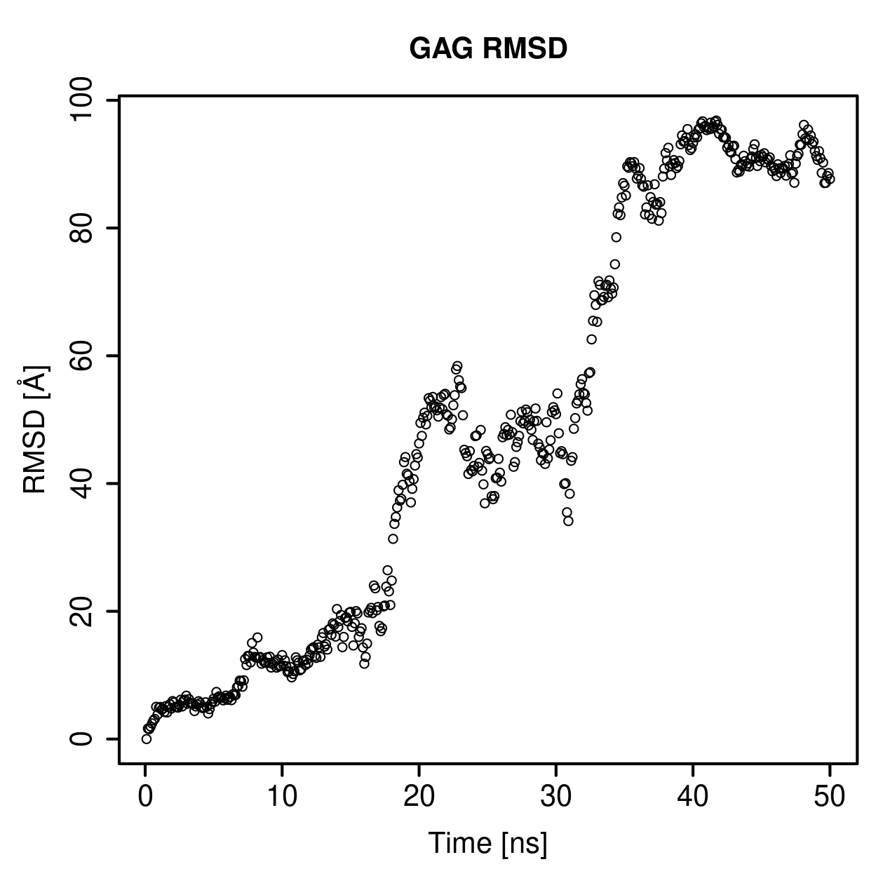 GAG Ligand RMSD Plot