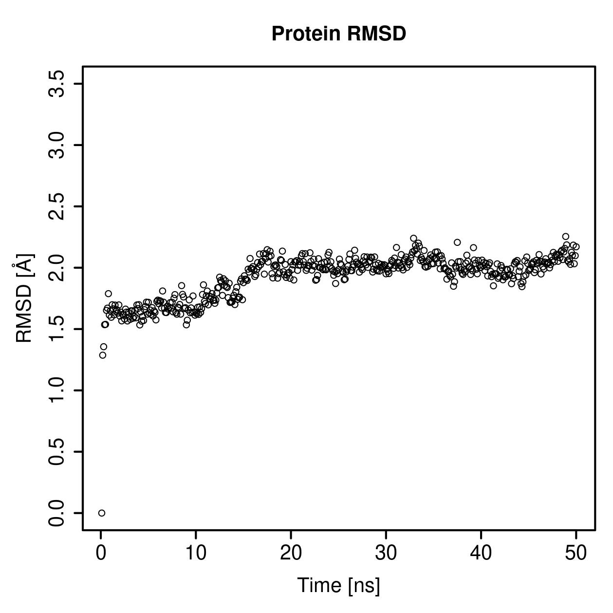 Protein Backbone RMSD Plot