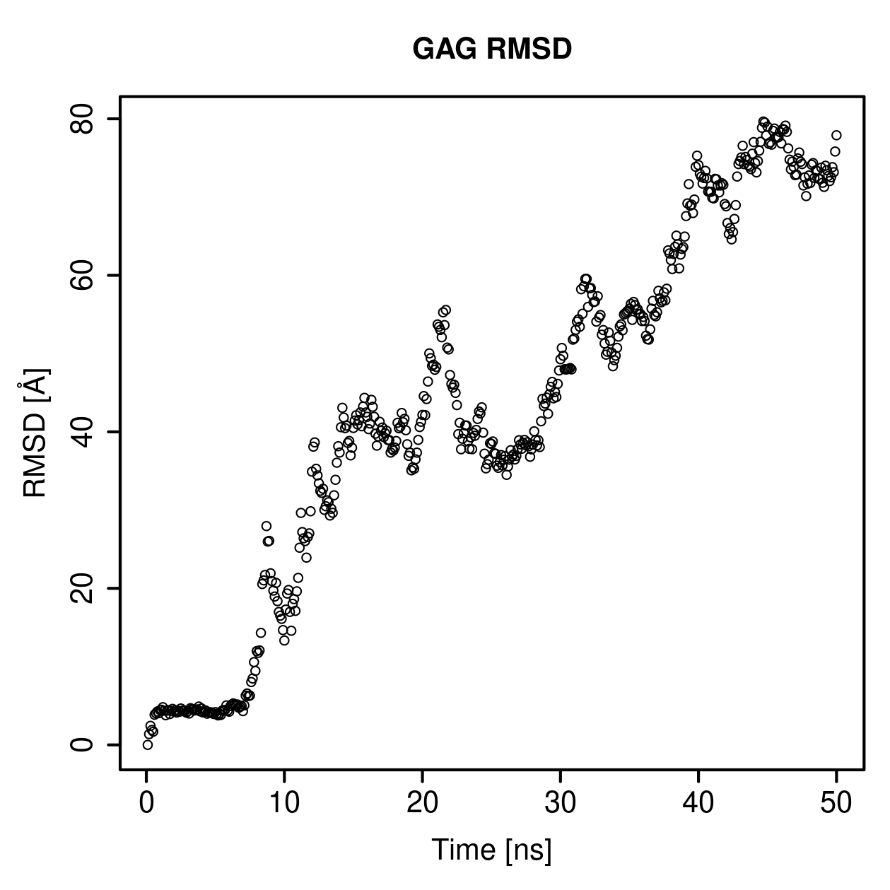 GAG Ligand RMSD Plot