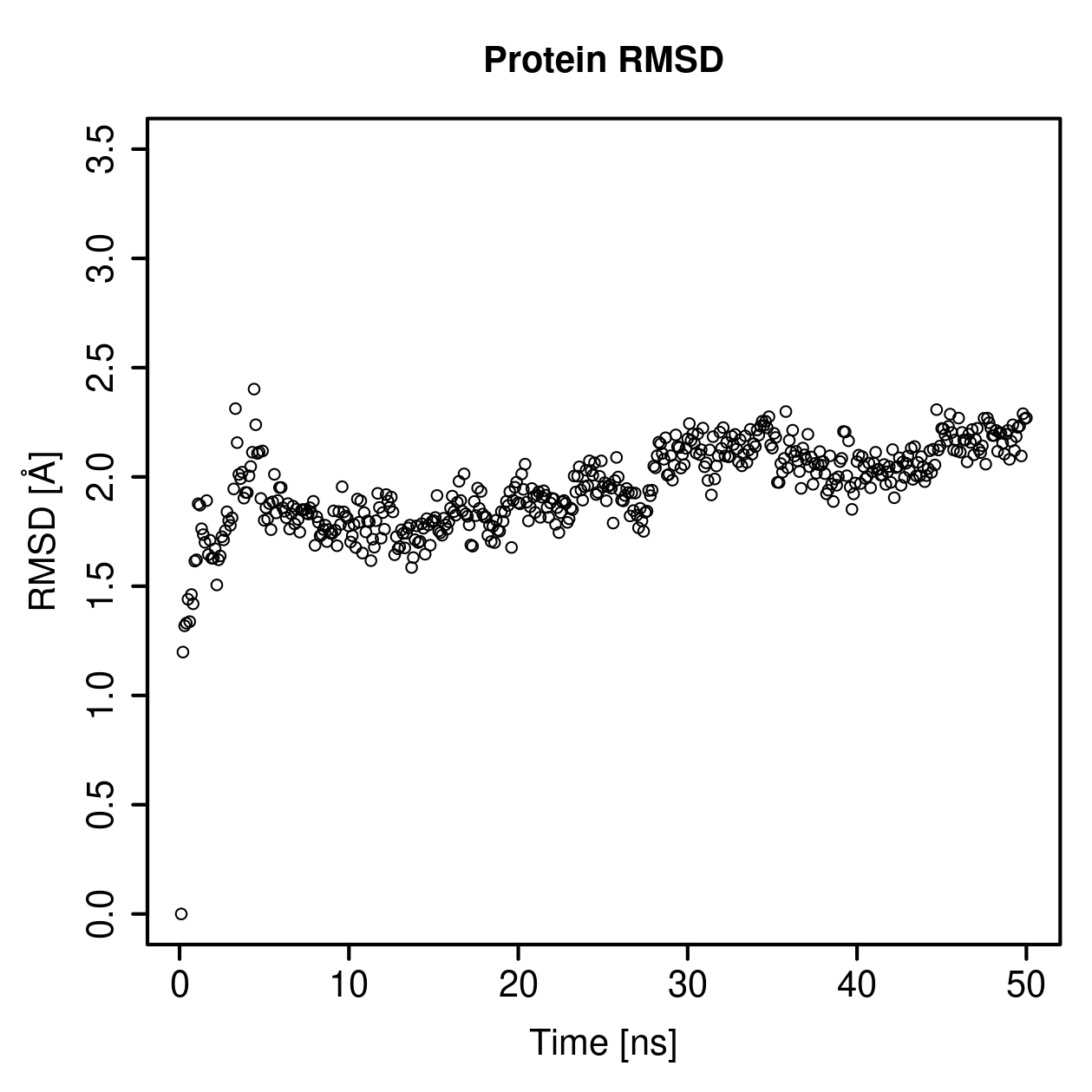 Protein Backbone RMSD Plot