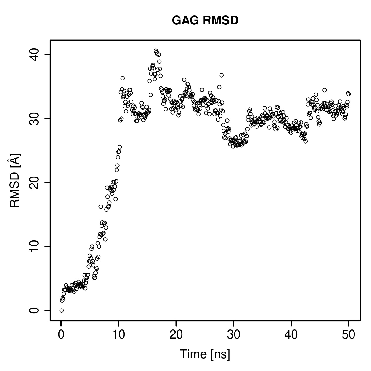 GAG Ligand RMSD Plot