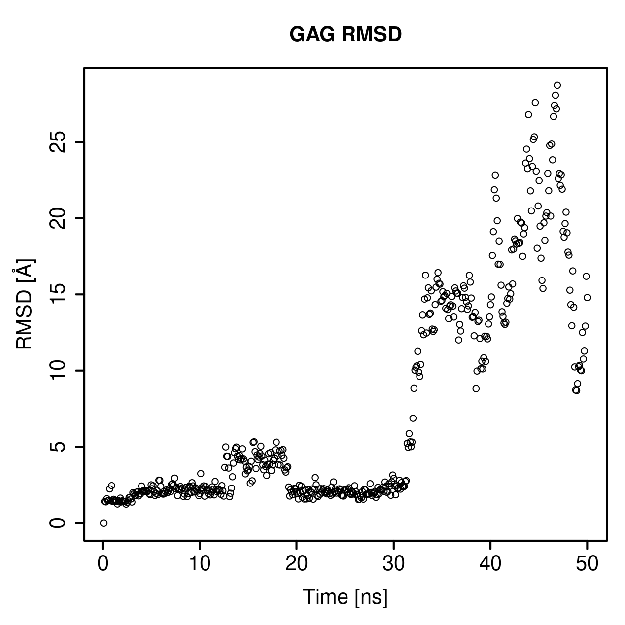 GAG Ligand RMSD Plot