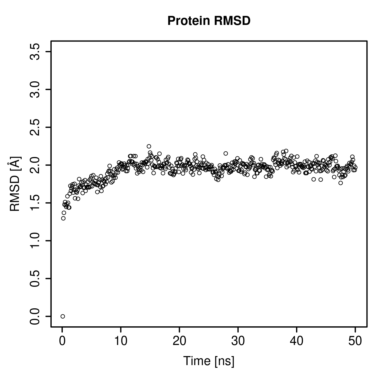 Protein Backbone RMSD Plot