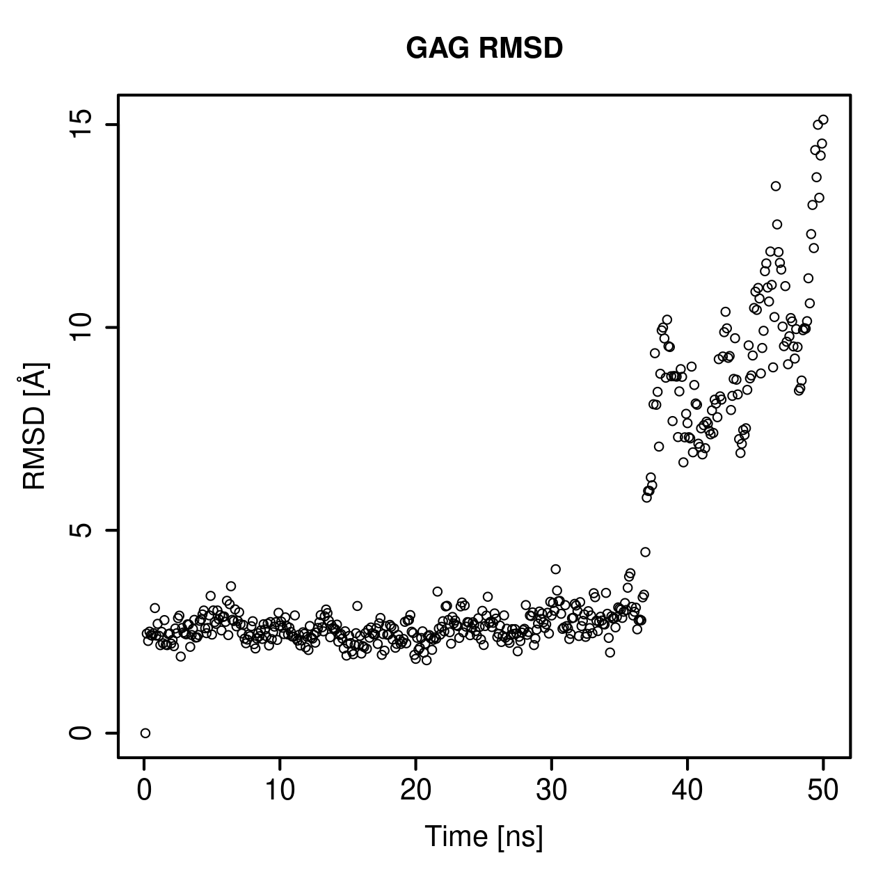 GAG Ligand RMSD Plot