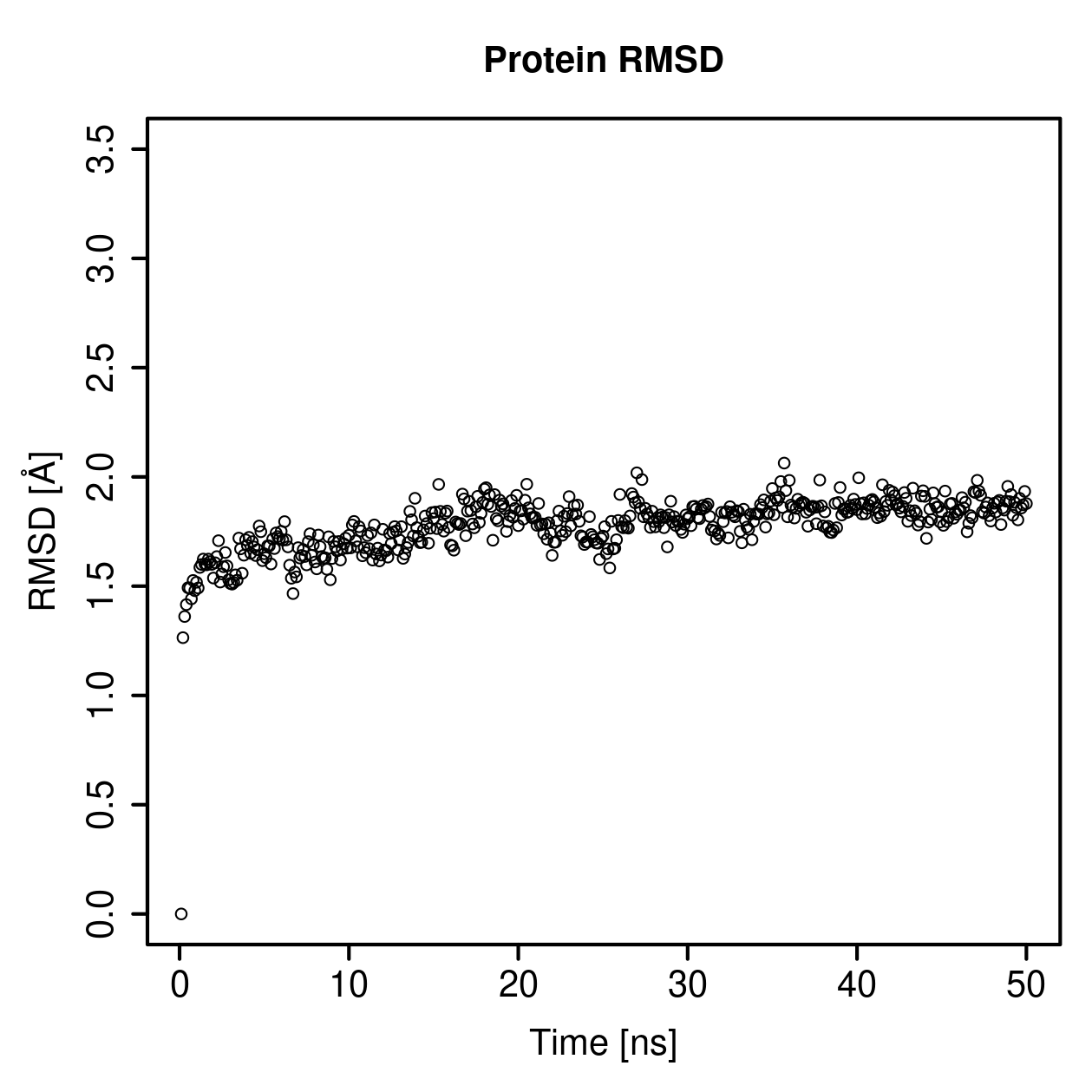 Protein Backbone RMSD Plot