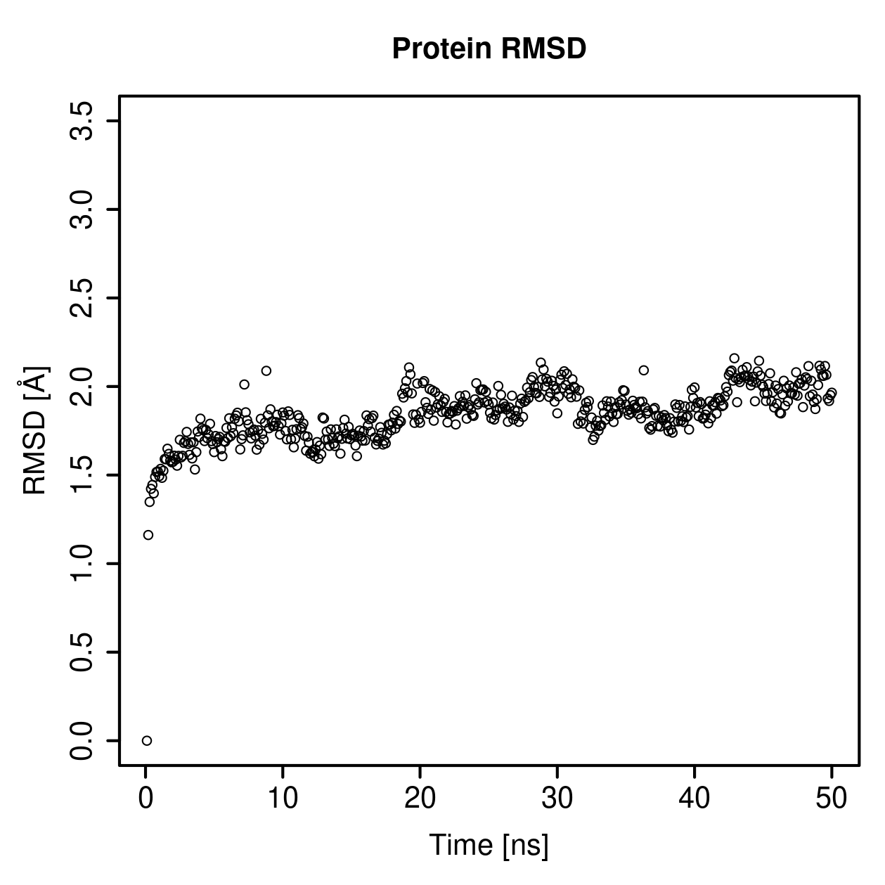 Protein Backbone RMSD Plot