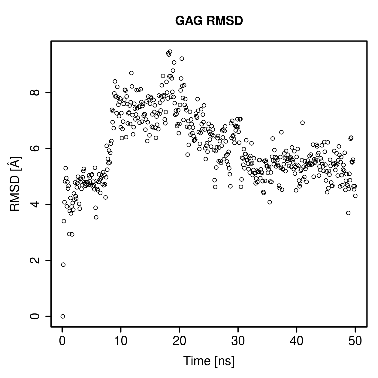 GAG Ligand RMSD Plot