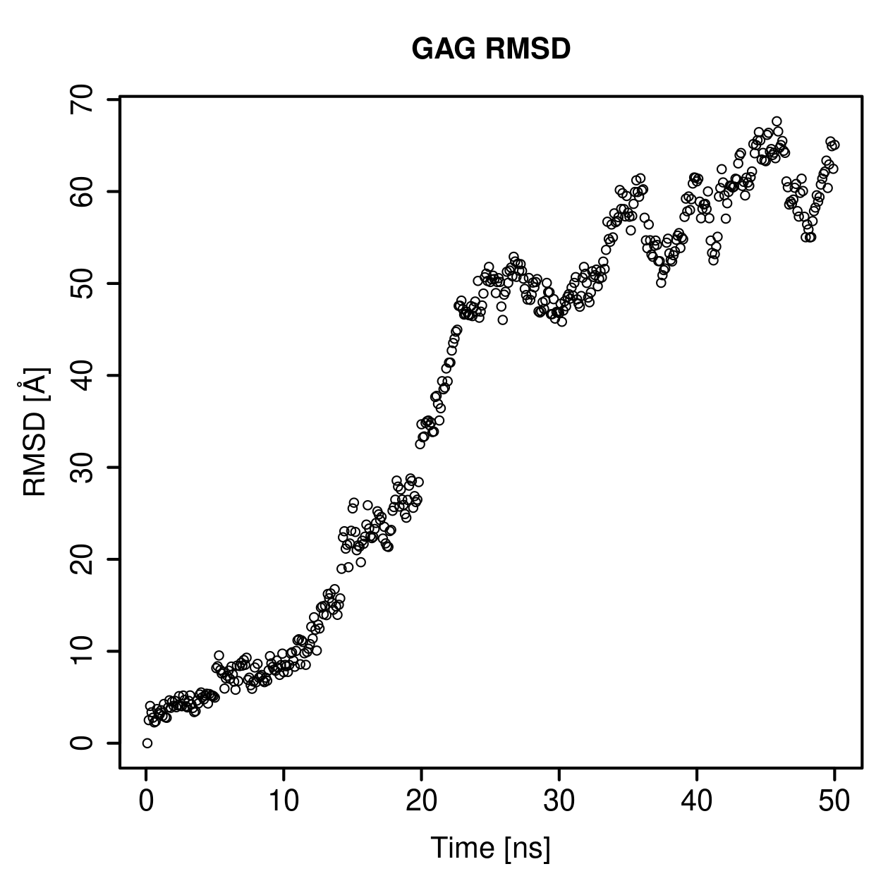 GAG Ligand RMSD Plot