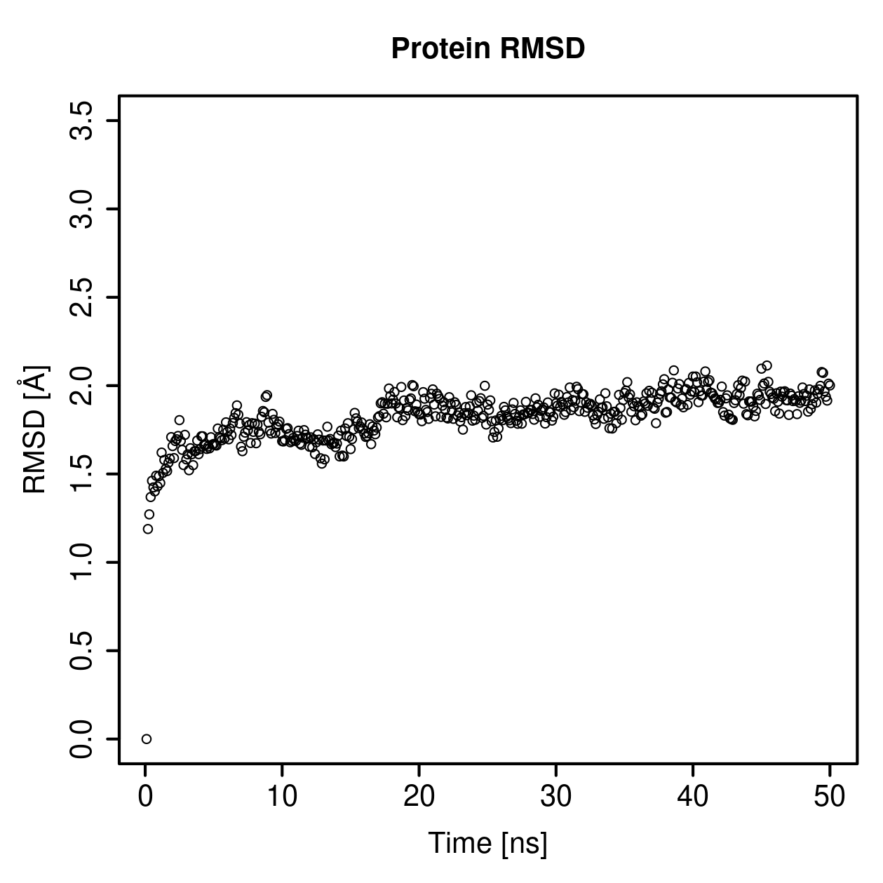 Protein Backbone RMSD Plot