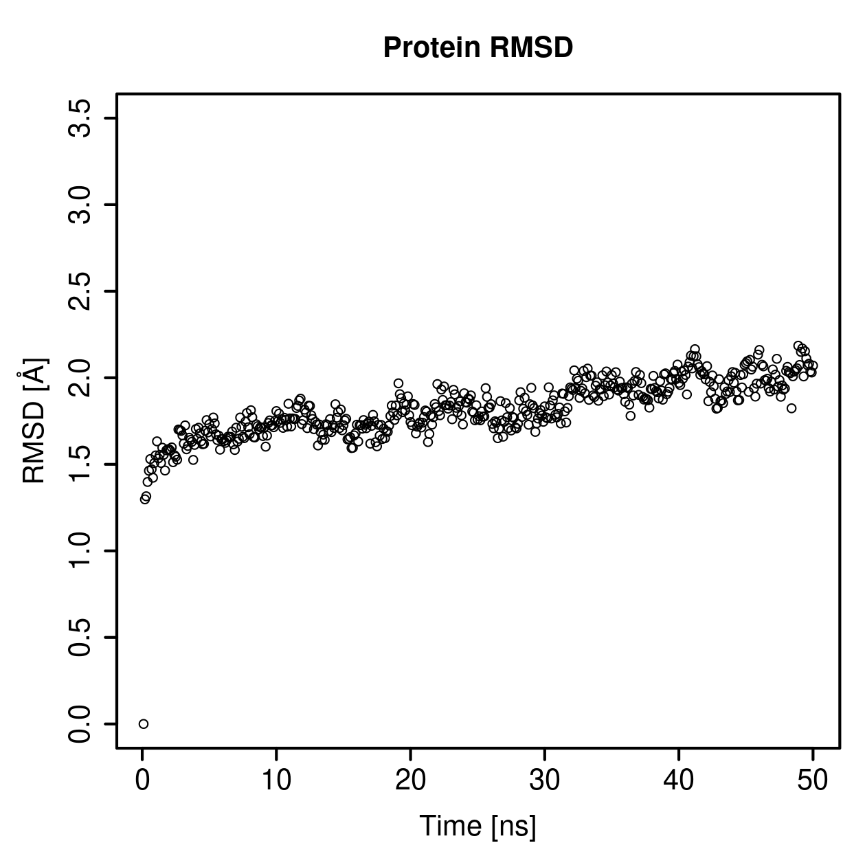 Protein Backbone RMSD Plot