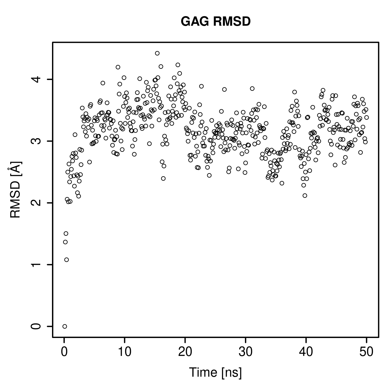 GAG Ligand RMSD Plot
