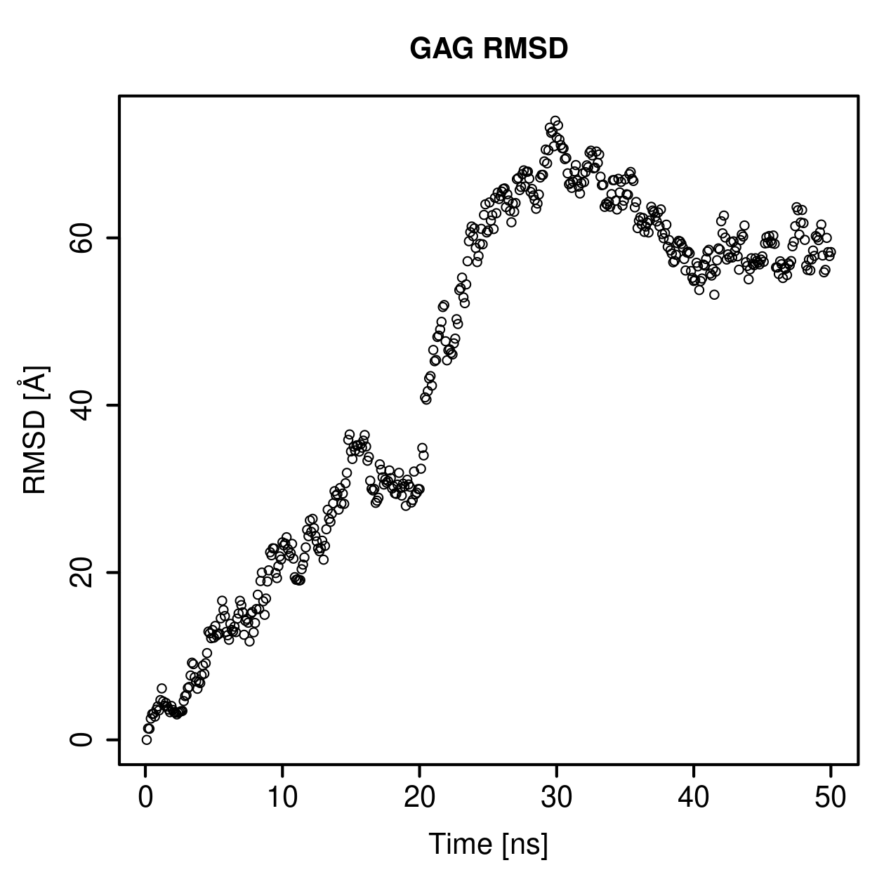 GAG Ligand RMSD Plot