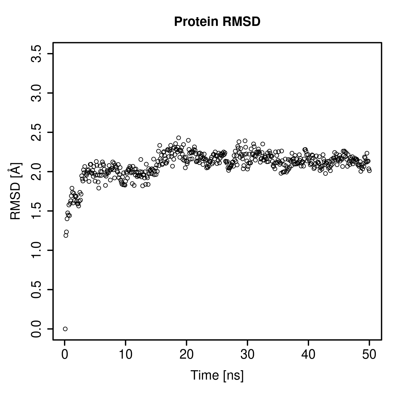 Protein Backbone RMSD Plot