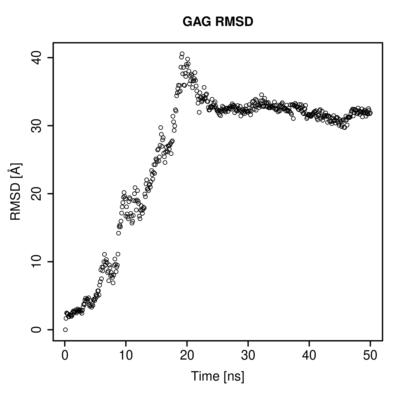GAG Ligand RMSD Plot