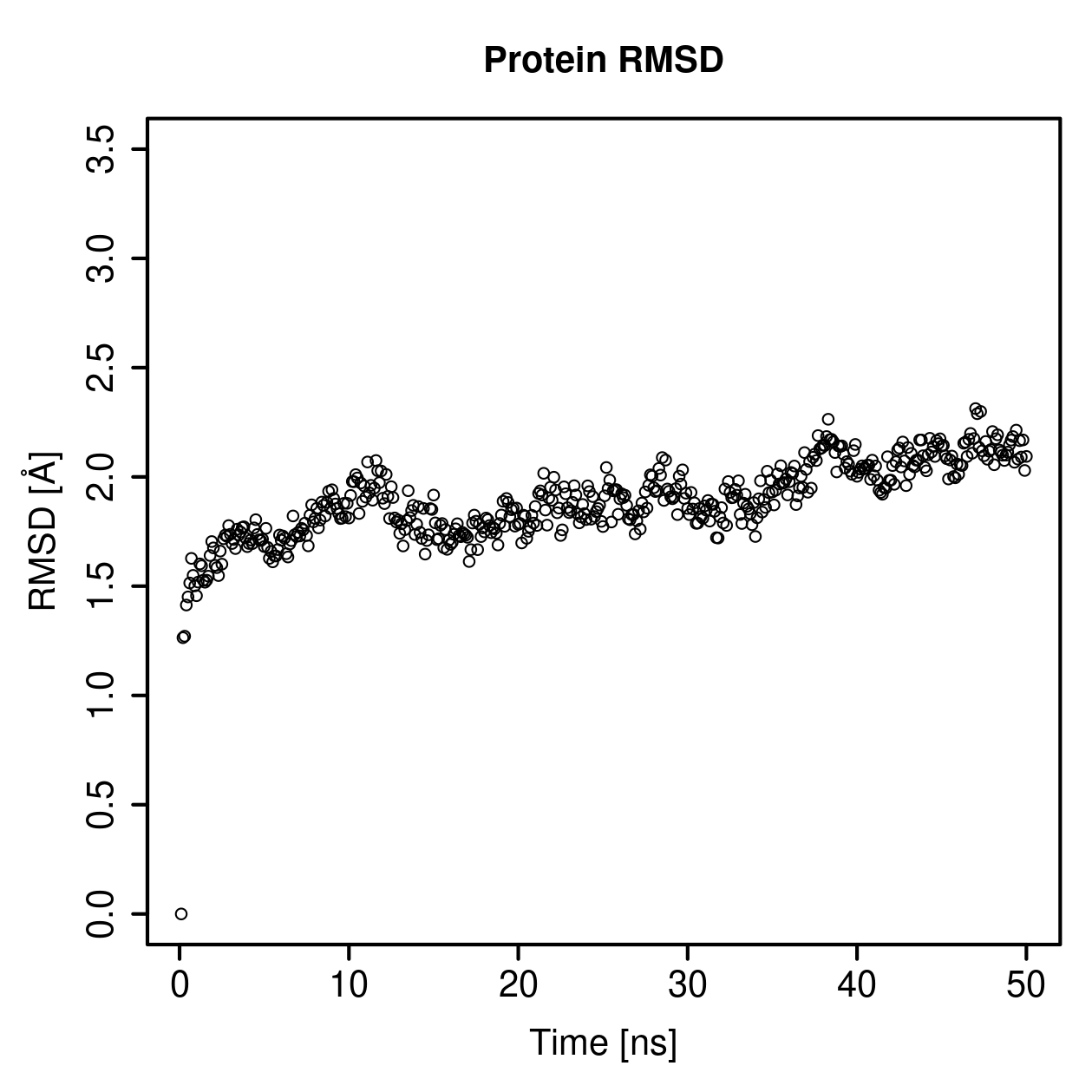 Protein Backbone RMSD Plot